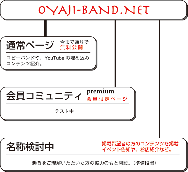 オープンマイク